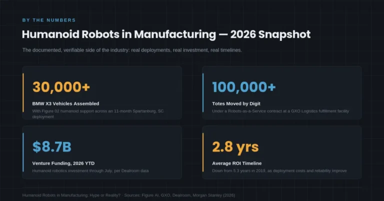 Humanoid robots are now working real shifts at BMW and Amazon, but battery life and reliability gaps show why this is still early days.